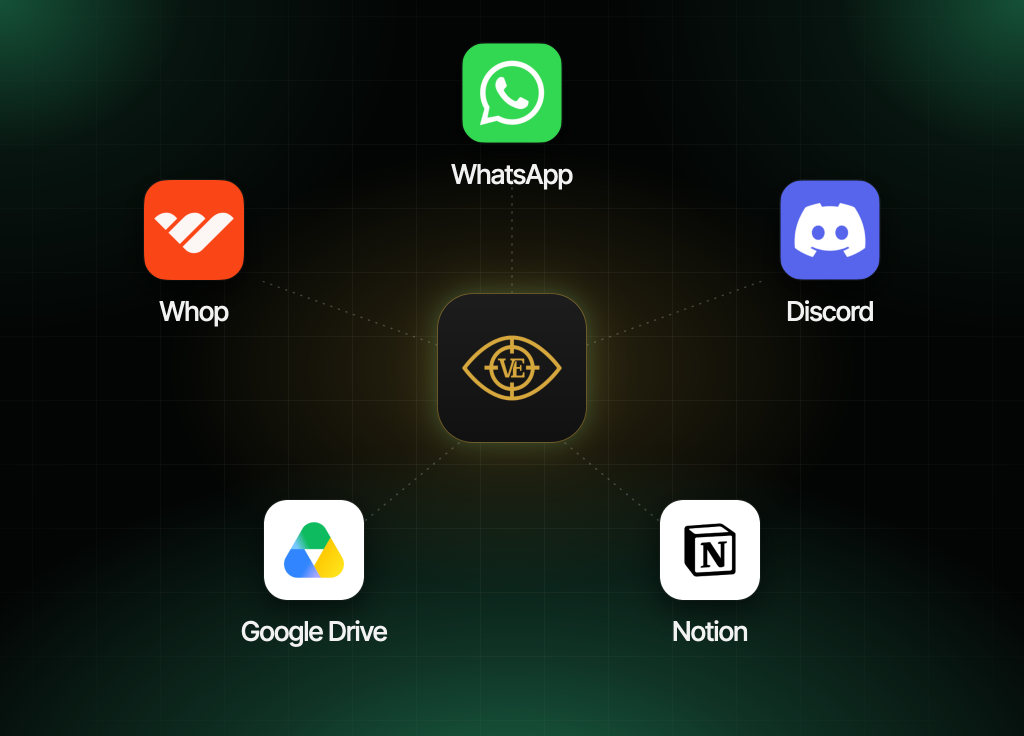 The VE eye logo in the middle, surrounded by the apps you use: WhatsApp, Discord, Notion, Google Drive and Whop.